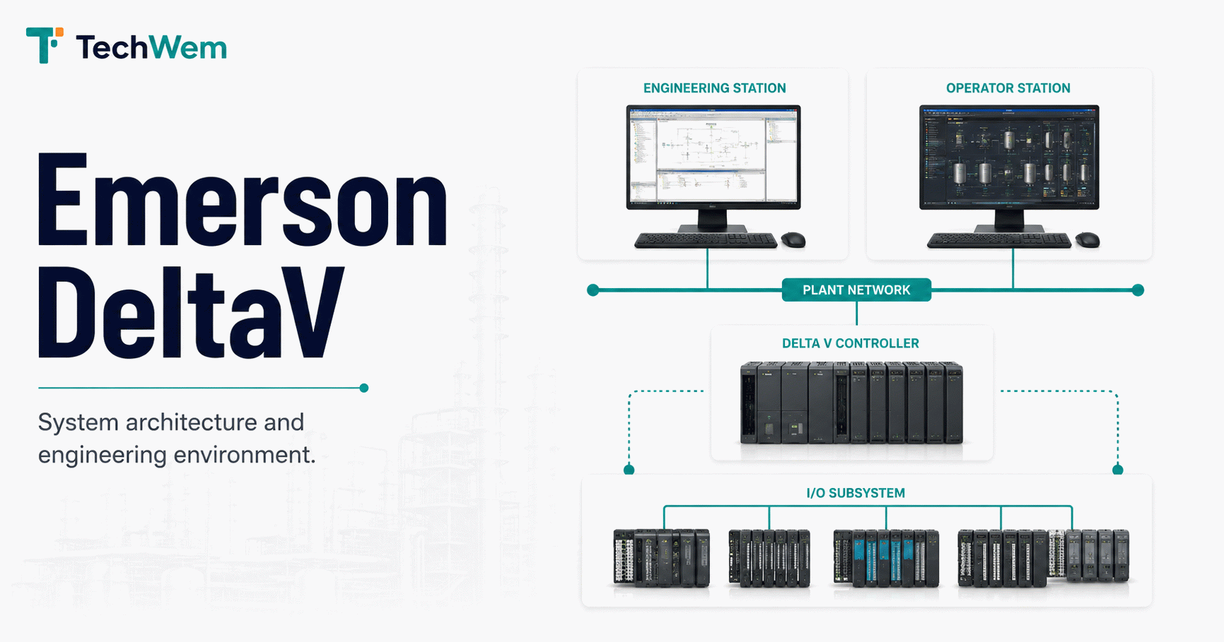 Emerson DeltaV: System Architecture and Engineering Environment ...